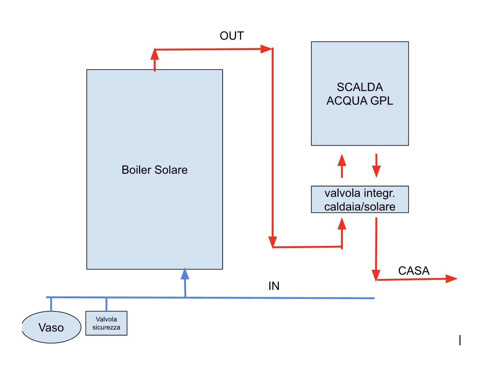 ForumEA/Z/schema vaso.png